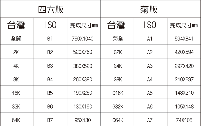 印刷 印刷纸张 国际标准(iso)所定义的纸张尺寸,分为a,b,c版三种规格